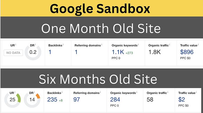 sandbox